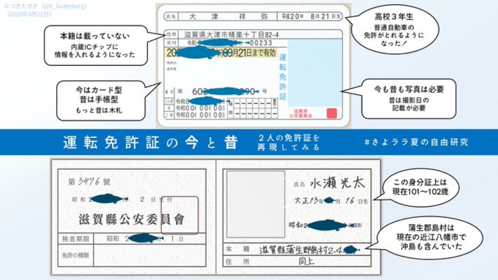 運転免許証の今と昔